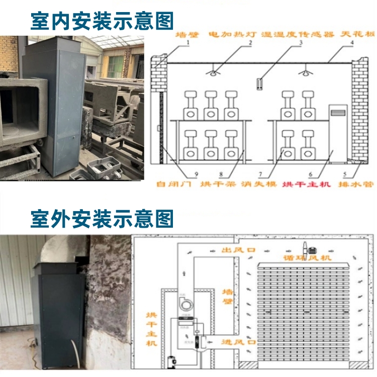 日業(yè) 鑄造涂料烘干除濕機(jī)安裝圖750.jpg